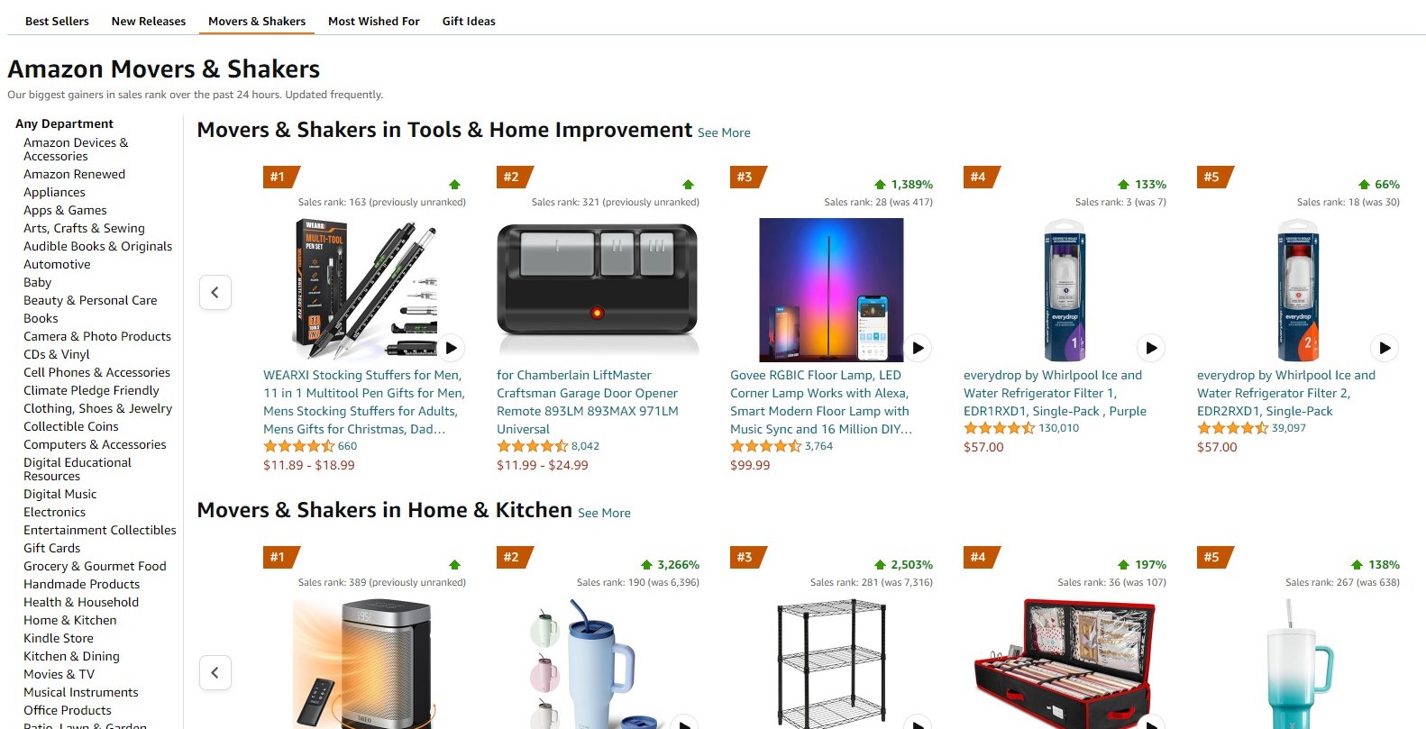 Amazon movers and shakers categories