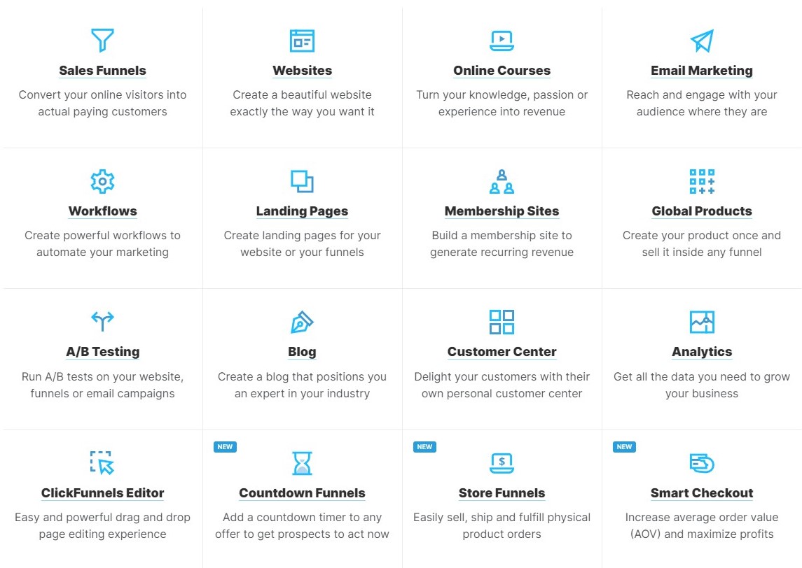 click funnels features