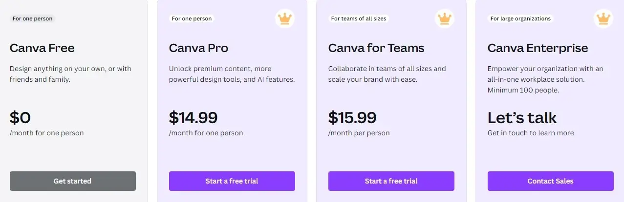 Canva pricing