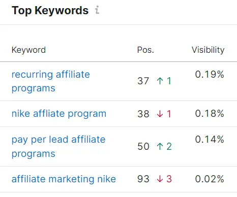 Semrush position tracking