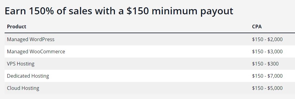 Liquid Web commission rate table