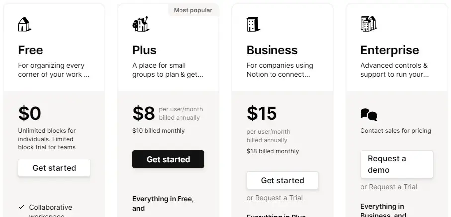 Notion pricing