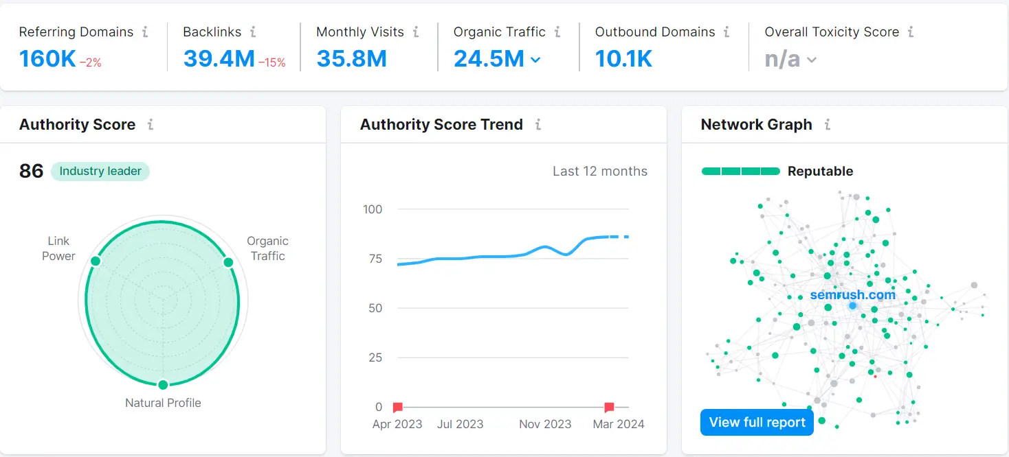 Semrush backlink tool