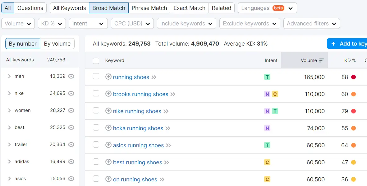 semrush keyword tool search