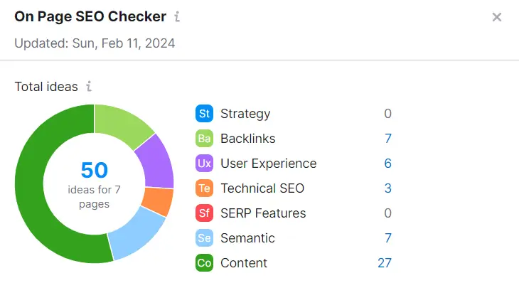 Semrush on-page SEO checker tool