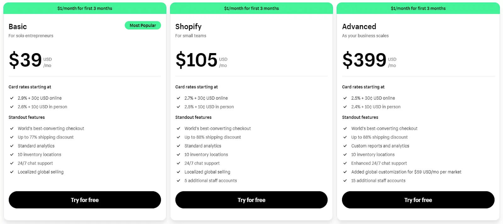 Shopify plans